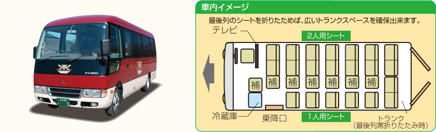 3号車の外観・内観