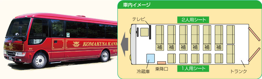 8号車の外観・内観